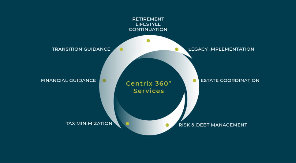 Centrix Services